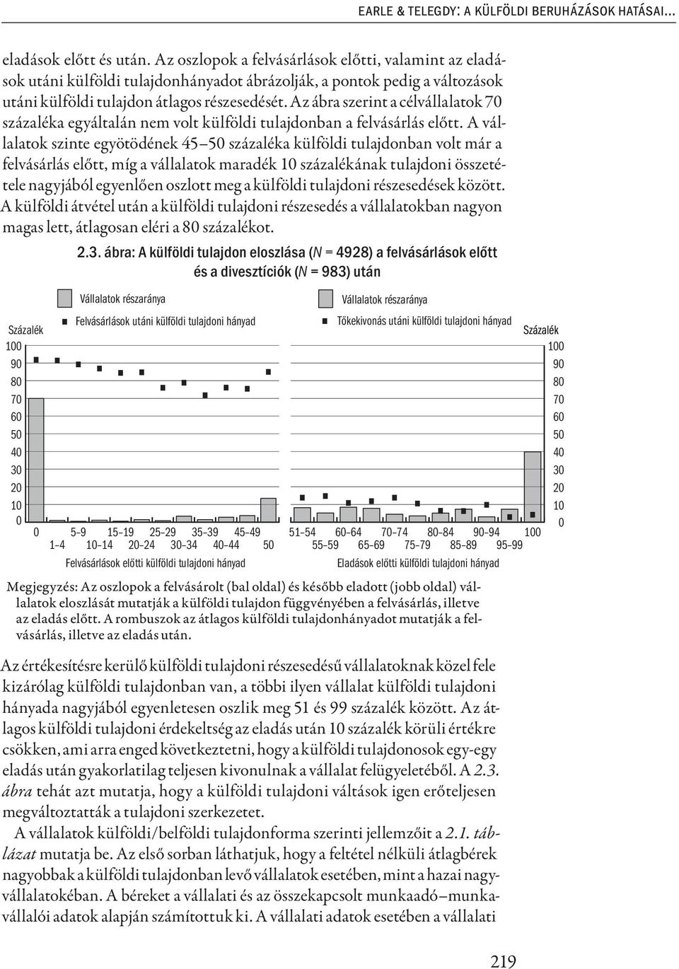 Az ábra szerint a célvállalatok 70 százaléka egyáltalán nem volt külföldi tulajdonban a felvásárlás előtt.