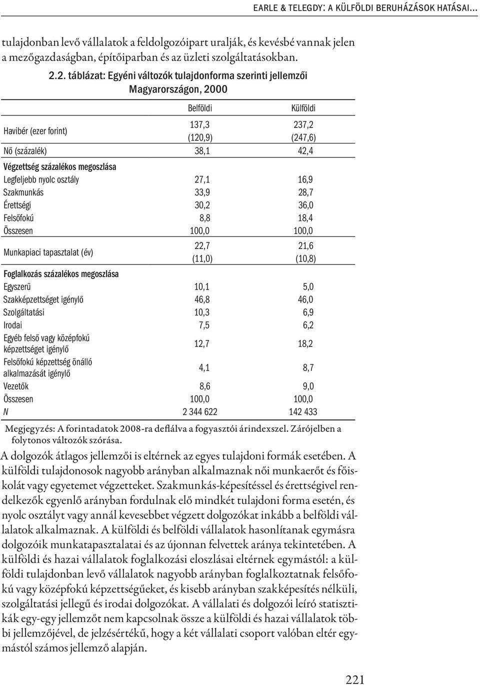 megoszlása Legfeljebb nyolc osztály 27,1 16,9 Szakmunkás 33,9 28,7 Érettségi 30,2 36,0 Felsőfokú 8,8 18,4 Összesen 100,0 100,0 Munkapiaci tapasztalat (év) 22,7 21,6 (11,0) (10,8) Foglalkozás