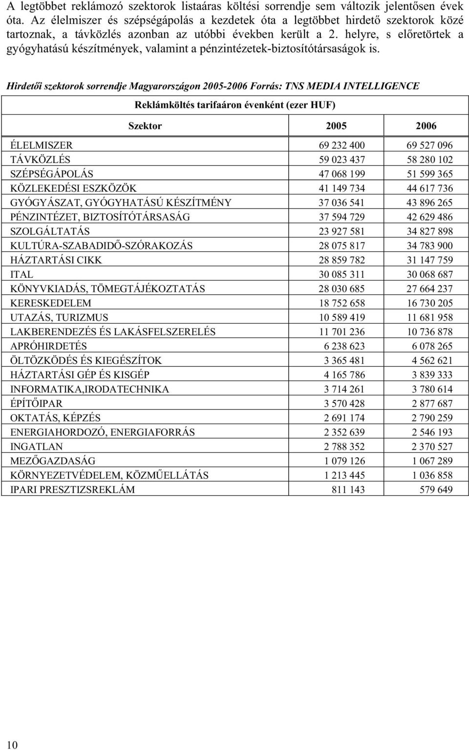 helyre, s el retörtek a gyógyhatású készítmények, valamint a pénzintézetek-biztosítótársaságok is.