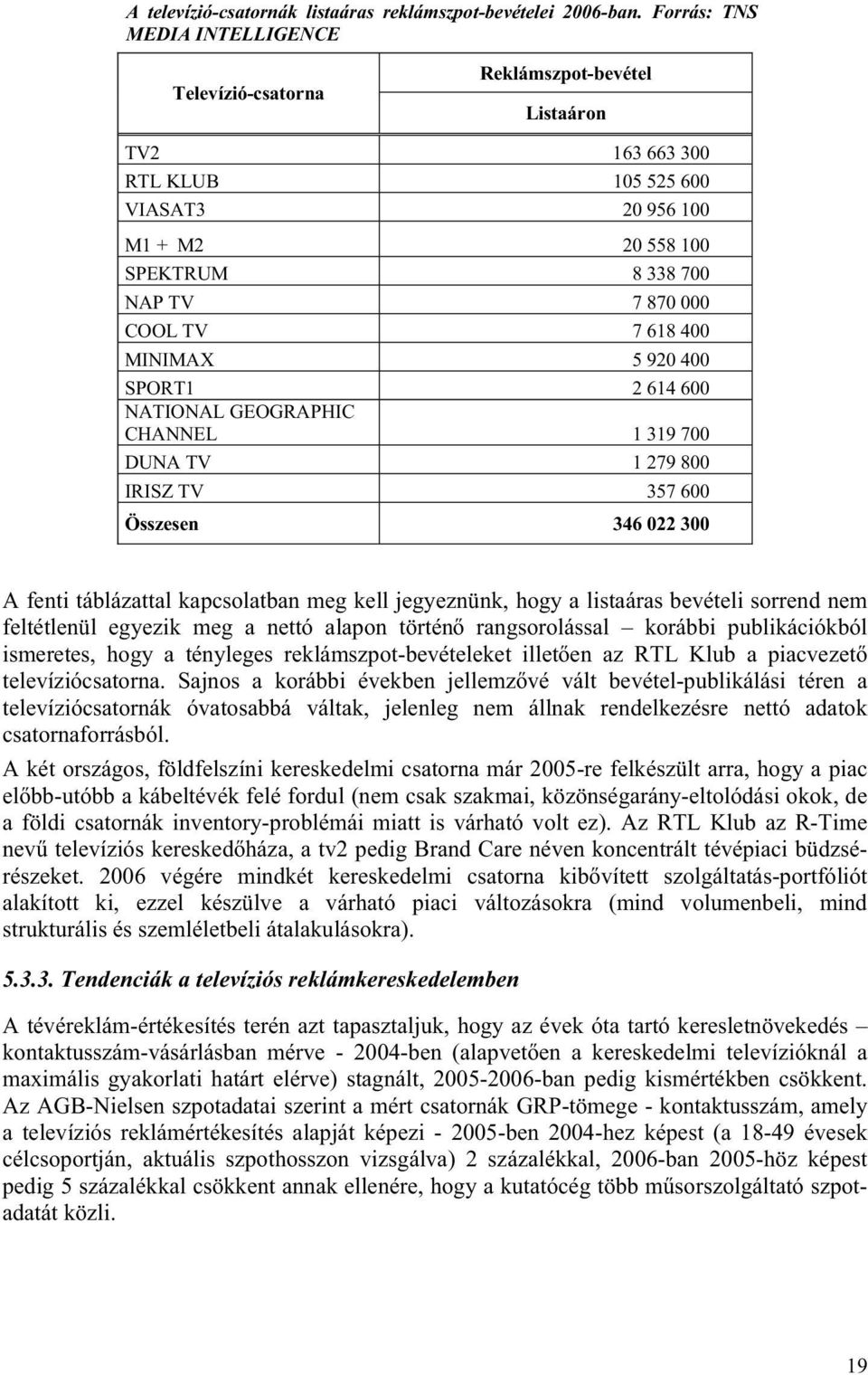 7 618 400 MINIMAX 5 920 400 SPORT1 2 614 600 NATIONAL GEOGRAPHIC CHANNEL 1 319 700 DUNA TV 1 279 800 IRISZ TV 357 600 Összesen 346 022 300 A fenti táblázattal kapcsolatban meg kell jegyeznünk, hogy a