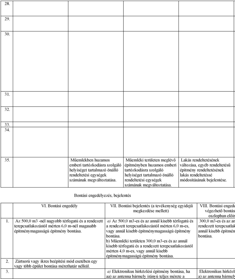 Lakás rendeltetésének változása, egyéb rendeltetésű építmény rendeltetésének lakás rendeltetéssé módosításának bejelentése. VI. Bontási engedély VII.