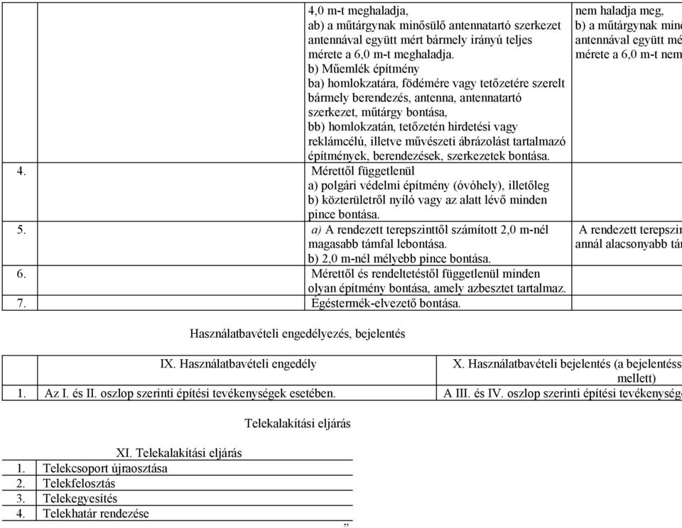 illetve művészeti ábrázolást tartalmazó építmények, berendezések, szerkezetek bontása. 4.