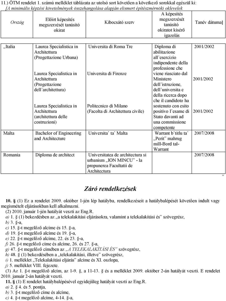 képesítés megszerzését Ország Kibocsátó szerv Tanév dátuma] megszerzését tanúsító tanúsító okirat okiratot kísérő igazolás Italia Laurea Specialistica in Architettura (Progettazione Urbana) Laurea