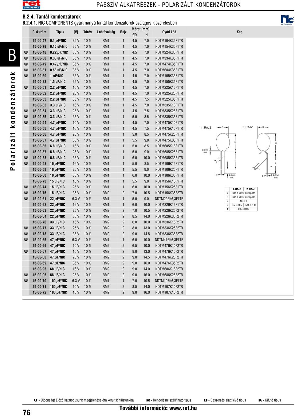 15 uf/nic 35 V 10 % R1 1 4.5 7.0 NDT154K35F1TR U 15-00-48 0.22 µf/nic 35 V 10 % R1 1 4.5 7.0 NDT224K35F1TR U 15-00-80 0.33 uf/nic 35 V 10 % R1 1 4.5 7.0 NDT334K35F1TR U 15-00-49 0.