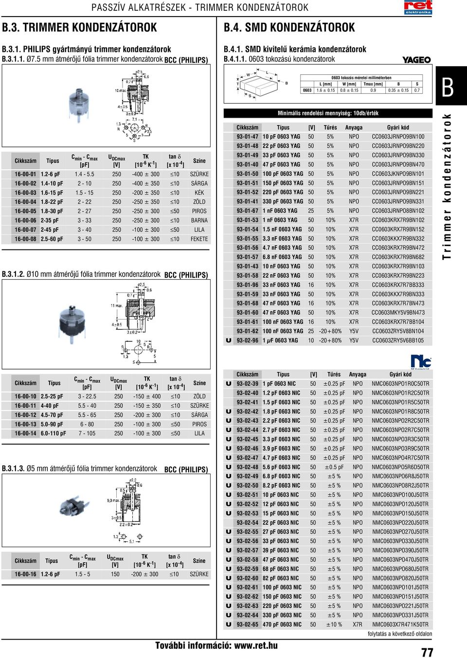 4-10 pf 2-10 250-400 ± 350 10 SÁRGA 16-00-03 1.6-15 pf 1.5-15 250-200 ± 350 10 KÉK 16-00-04 1.8-22 pf 2-22 250-250 ± 350 10 ZÖD 16-00-05 1.