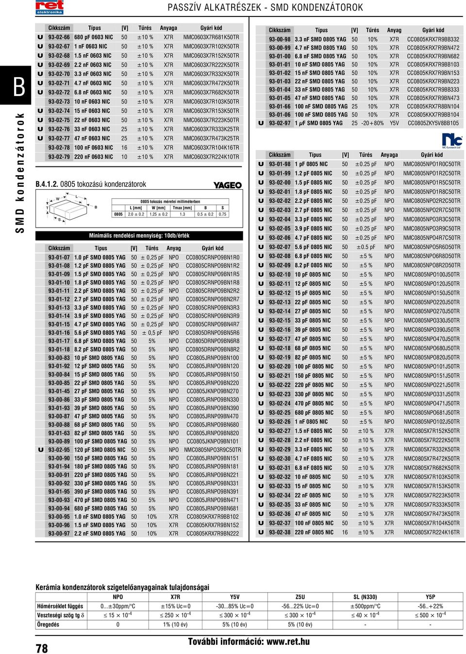 7 nf 0603 NIC 50 ±10 % X7R NC0603X7R472K50TR U 93-02-72 6.