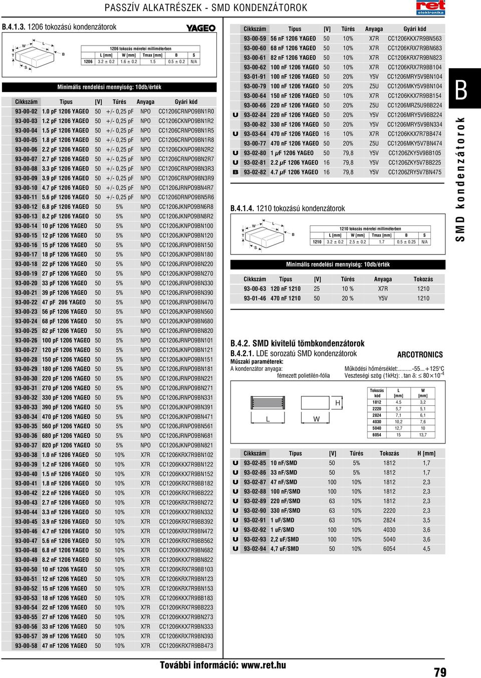 2 pf 1206 YAGEO 50 +/- 0,25 pf NPO CC1206CKNPO9N1R2 93-00-04 1.5 pf 1206 YAGEO 50 +/- 0,25 pf NPO CC1206CRNPO9N1R5 93-00-05 1.8 pf 1206 YAGEO 50 +/- 0,25 pf NPO CC1206CRNPO9N1R8 93-00-06 2.