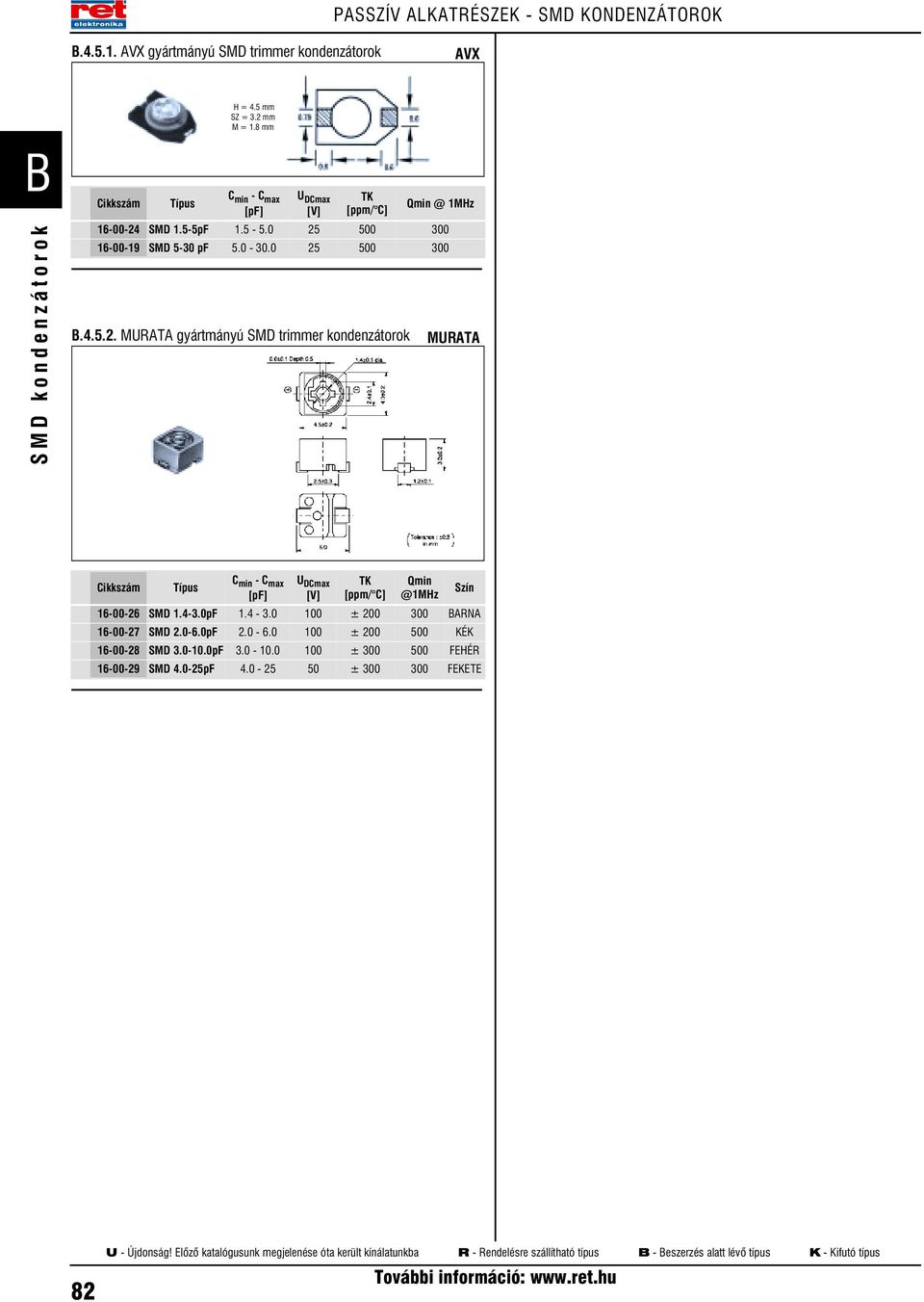 0 25 500 300 URATA C min - C max [pf] U DCmax TK [ppm/ C] Qmin @1z 16-00-26 SD 1.4-3.0pF 1.4-3.0 100 ± 200 300 ARNA 16-00-27 SD 2.0-6.0pF 2.0-6.0 100 ± 200 500 KÉK 16-00-28 SD 3.