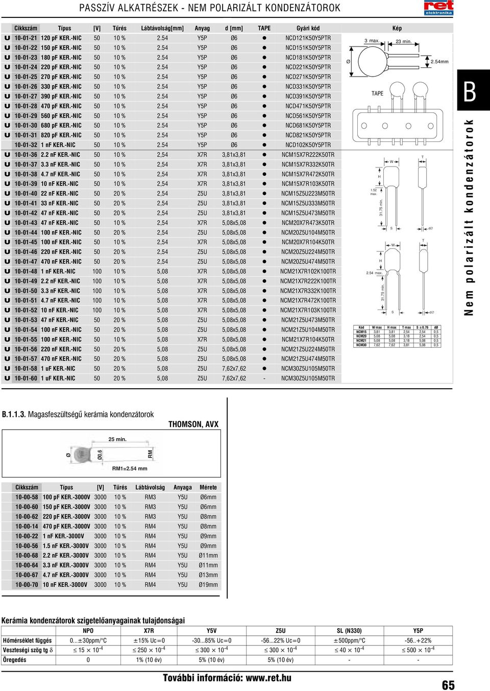 -NIC 50 10 % 2.54 Y5P Ø6! NCD331K50Y5PTR U 10-01-27 390 pf KER.-NIC 50 10 % 2.54 Y5P Ø6! NCD391K50Y5PTR U 10-01-28 470 pf KER.-NIC 50 10 % 2.54 Y5P Ø6! NCD471K50Y5PTR U 10-01-29 560 pf KER.