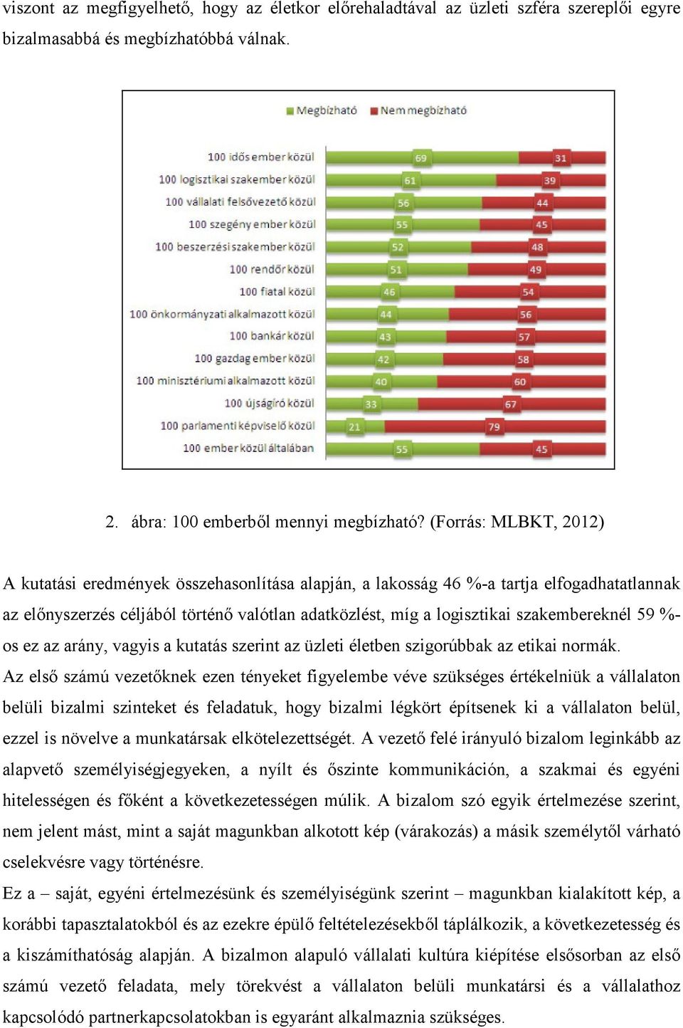 szakembereknél 59 %- os ez az arány, vagyis a kutatás szerint az üzleti életben szigorúbbak az etikai normák.