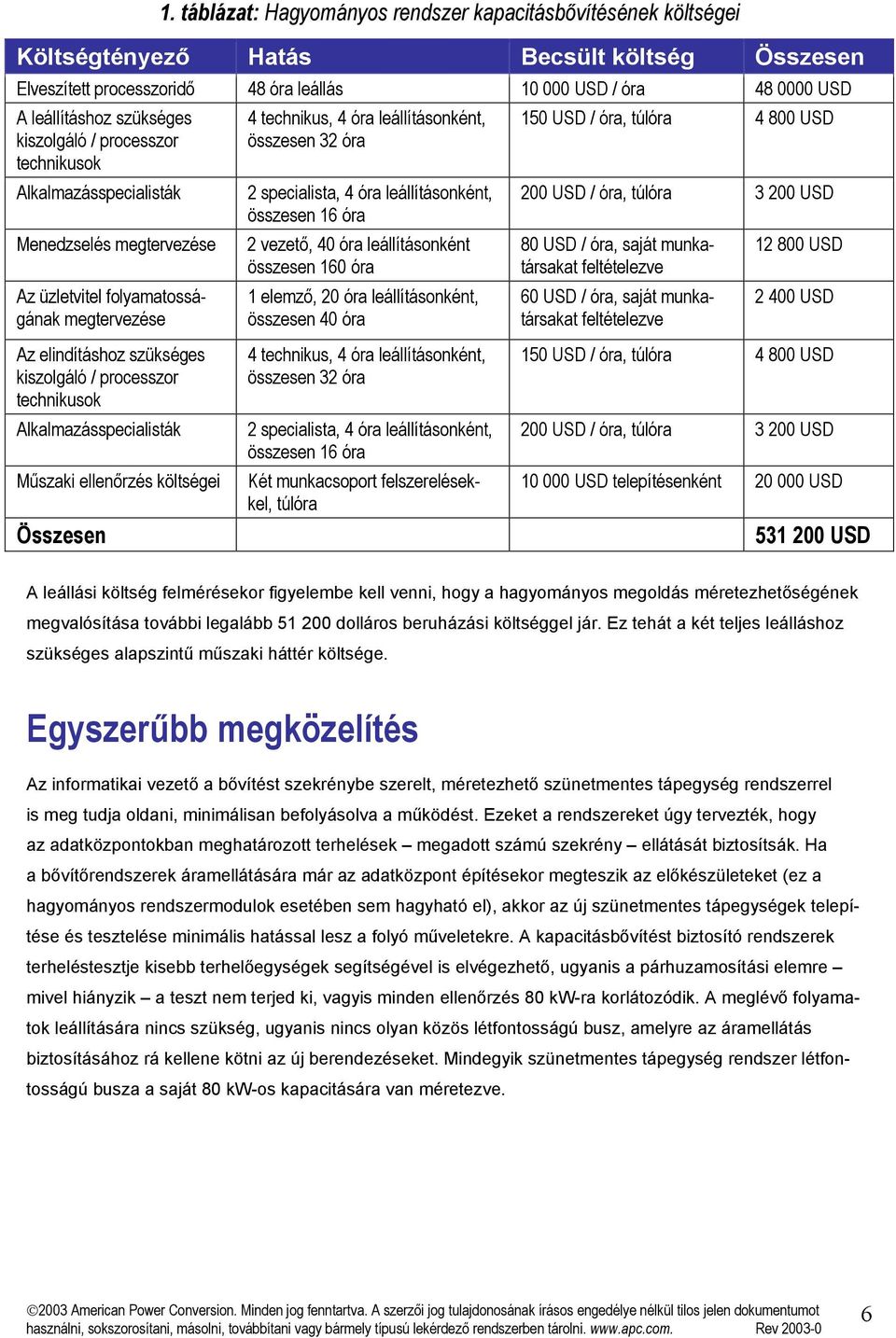 specialista, 4 óra leállításonként, összesen 16 óra 2 vezető, 40 óra leállításonként összesen 160 óra 1 elemző, 20 óra leállításonként, összesen 40 óra 150 USD / óra, túlóra 4 800 USD 200 USD / óra,