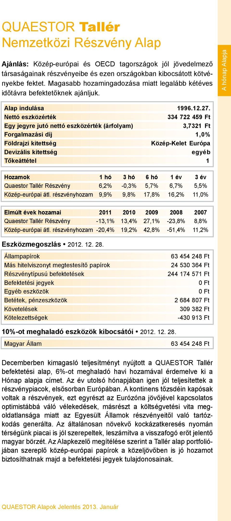 334 722 459 Ft 3,7321 Ft Forgalmazási díj 1,0% Közép-Kelet Európa egyéb Quaestor Tallér Részvény 6,2% -0,3% 5,7% 6,7% 5,5% Közép-európai átl.