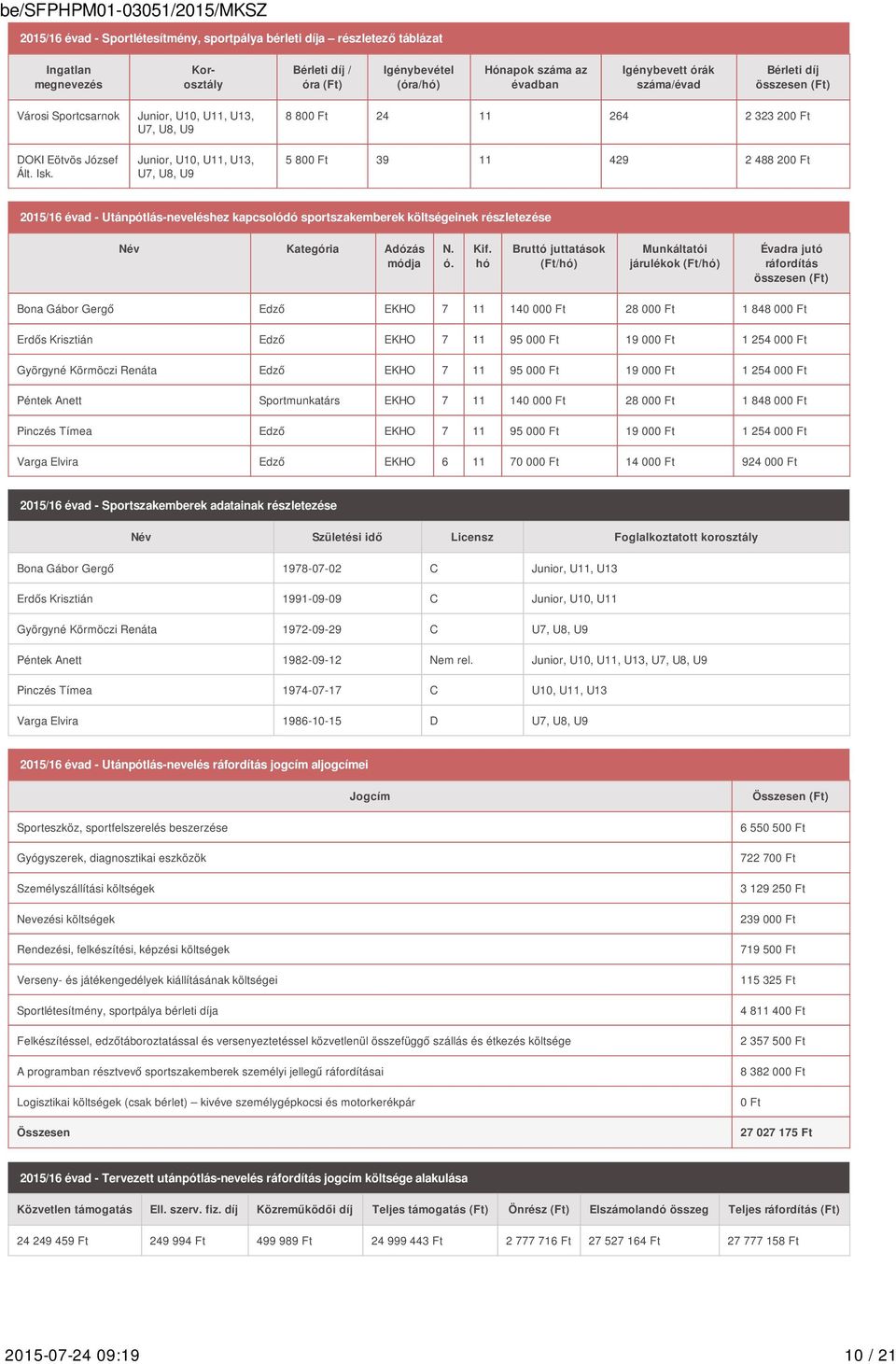 Junior, U10, U11, U13, U7, U8, U9 5 800 Ft 39 11 429 2 488 200 Ft 2015/16 évad - Utánpótlás-neveléshez kapcsolódó sportszakemberek költségeinek részletezése Név Kategória Adózás módja N. ó. Kif.