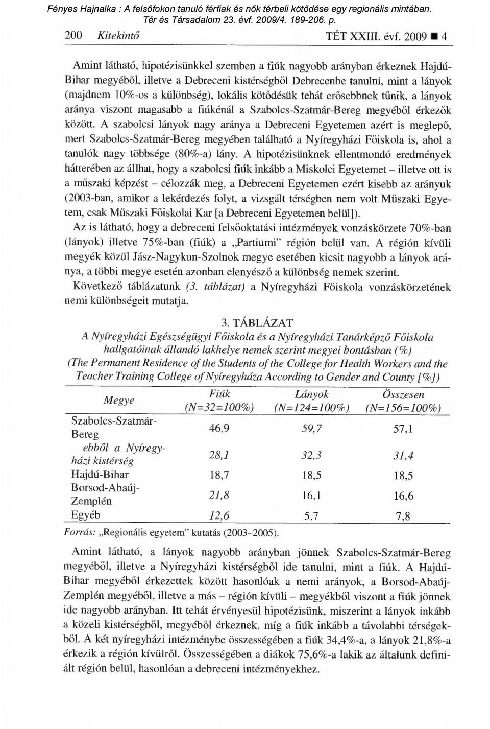 lokális köt ődésük tehát erősebbnek tűnik, a lányok aránya viszont magasabb a fiúkénál a Szabolcs-Szatmár-Bereg megyéb ől érkez ők között.