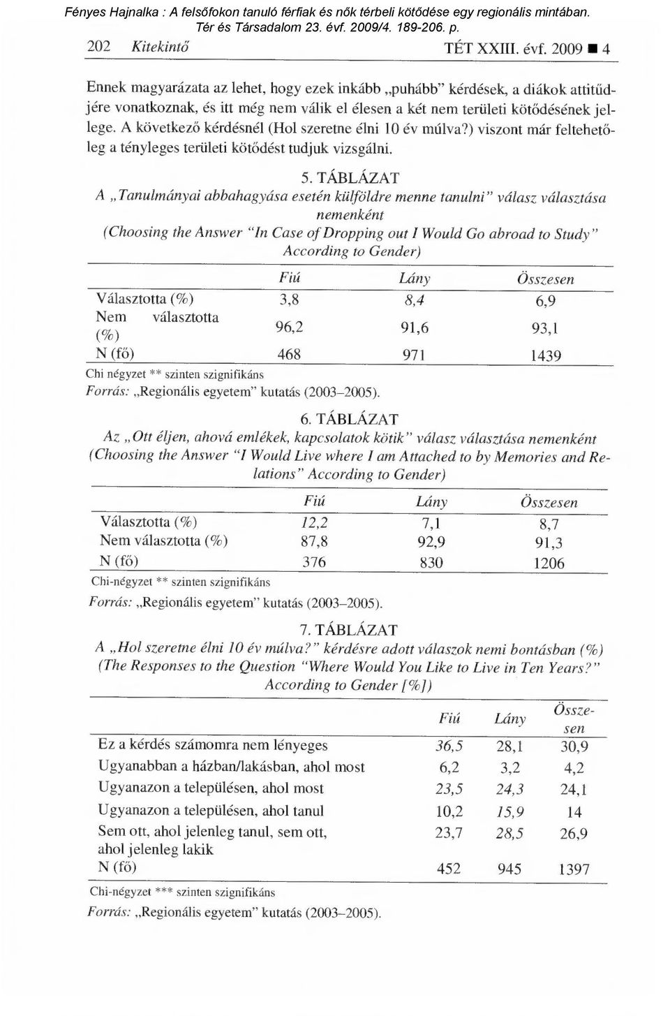 A következ ő kérdésnél (Hol szeretne élni 10 év múlva?) viszont már feltehet ő- leg a tényleges területi köt ődést tudjuk vizsgálni. 5.