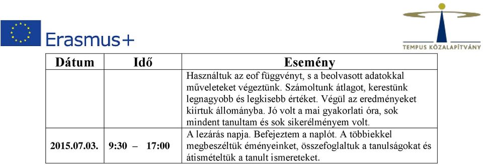 Jó volt a mai gyakorlati óra, sok 2015.07.03. 9:30 17:00 mindent tanultam és sok sikerélményem volt.