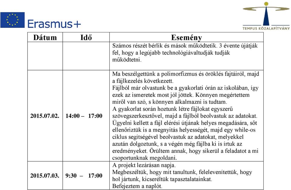 Könnyen megértettem miről van szó, s könnyen alkalmazni is tudtam. A gyakorlat során hoztunk létre fájlokat egyszerű szövegszerkesztővel, majd a fájlból beolvastuk az adatokat.