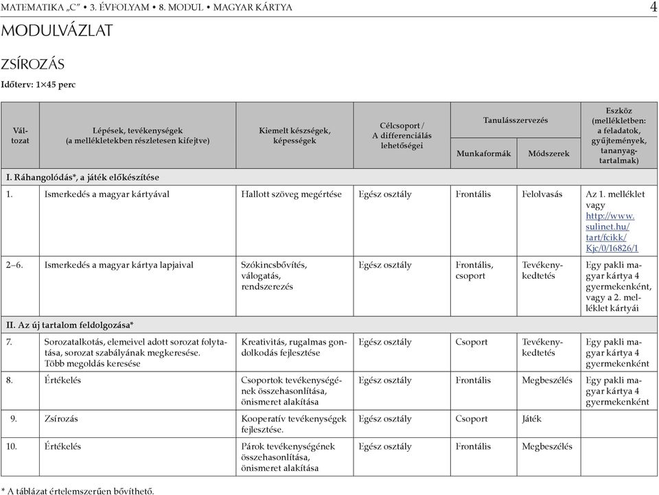 lehetőségei Tanulásszervezés Munkaformák Módszerek Eszköz (mellékletben: a feladatok, gyűjtemények, tananyagtartalmak) I. Ráhangolódás*, a játék előkészítése 1.