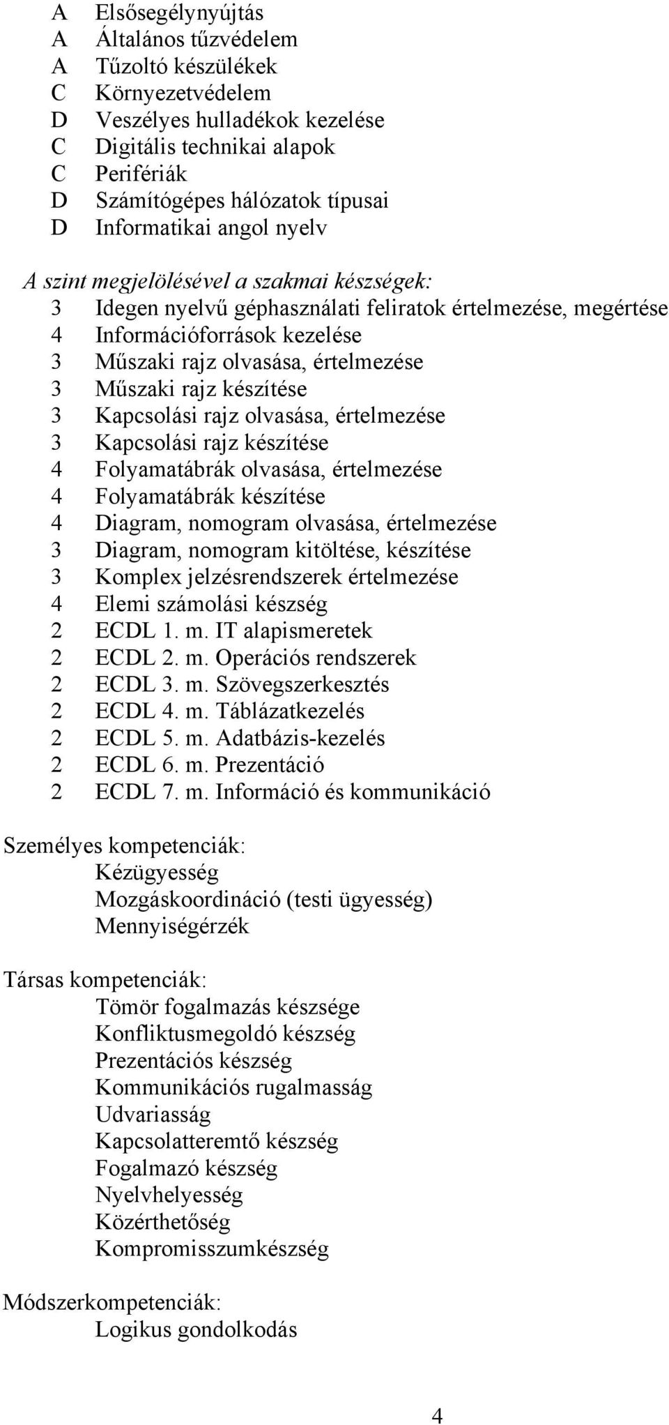 rajz készítése 3 Kapcsolási rajz olvasása, értelmezése 3 Kapcsolási rajz készítése 4 Folyamatábrák olvasása, értelmezése 4 Folyamatábrák készítése 4 Diagram, nomogram olvasása, értelmezése 3 Diagram,