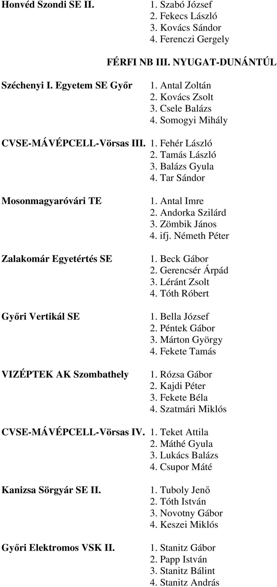 Antal Imre 2. Andorka Szilárd 3. Zömbik János 4. ifj. Németh Péter 1. Beck Gábor 2. Gerencsér Árpád 3. Léránt Zsolt 4. Tóth Róbert 1. Bella József 2. Péntek Gábor 3. Márton György 4. Fekete Tamás 1.