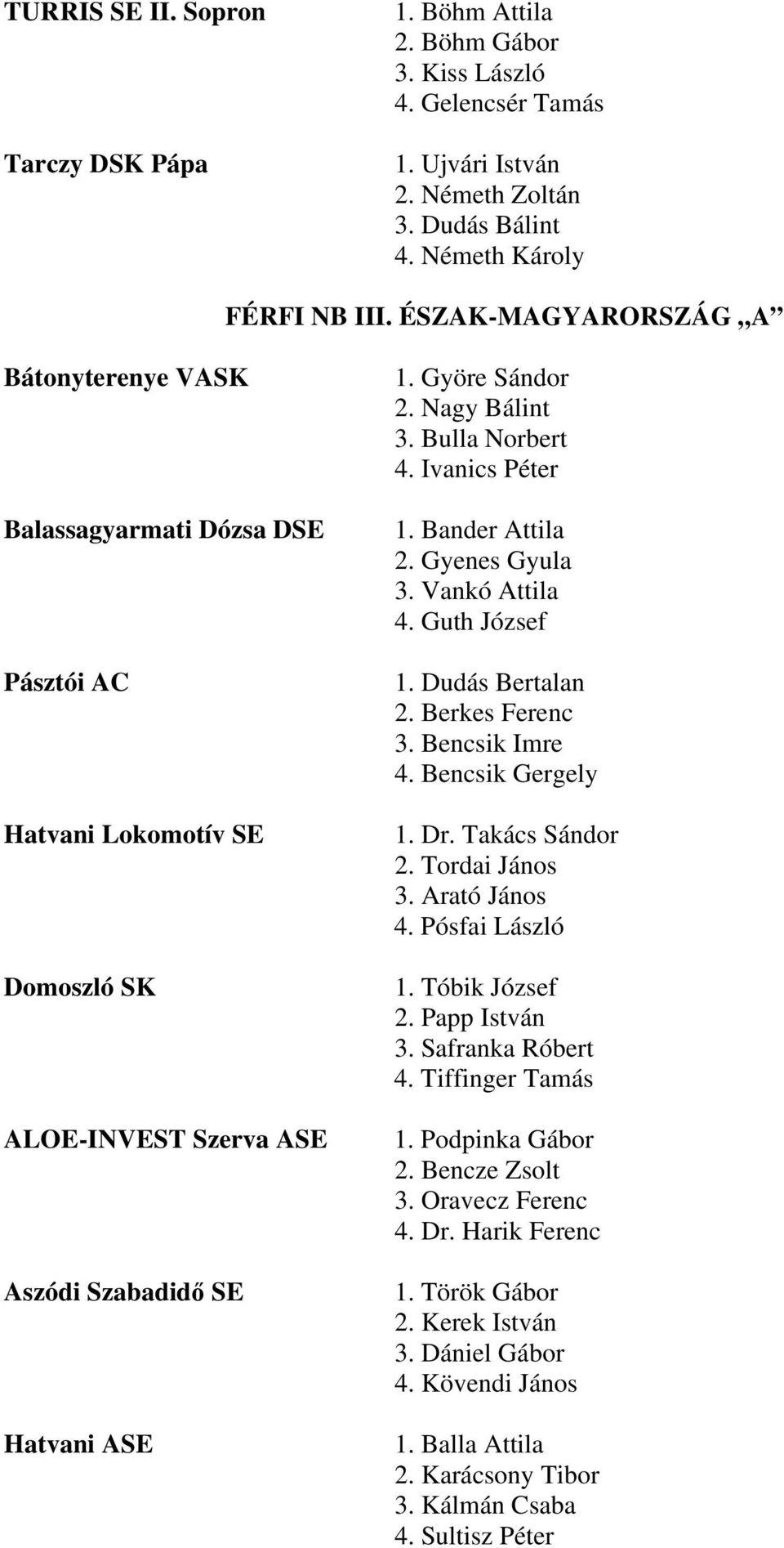 Bulla Norbert 4. Ivanics Péter 1. Bander Attila 2. Gyenes Gyula 3. Vankó Attila 4. Guth József 1. Dudás Bertalan 2. Berkes Ferenc 3. Bencsik Imre 4. Bencsik Gergely 1. Dr. Takács Sándor 2.