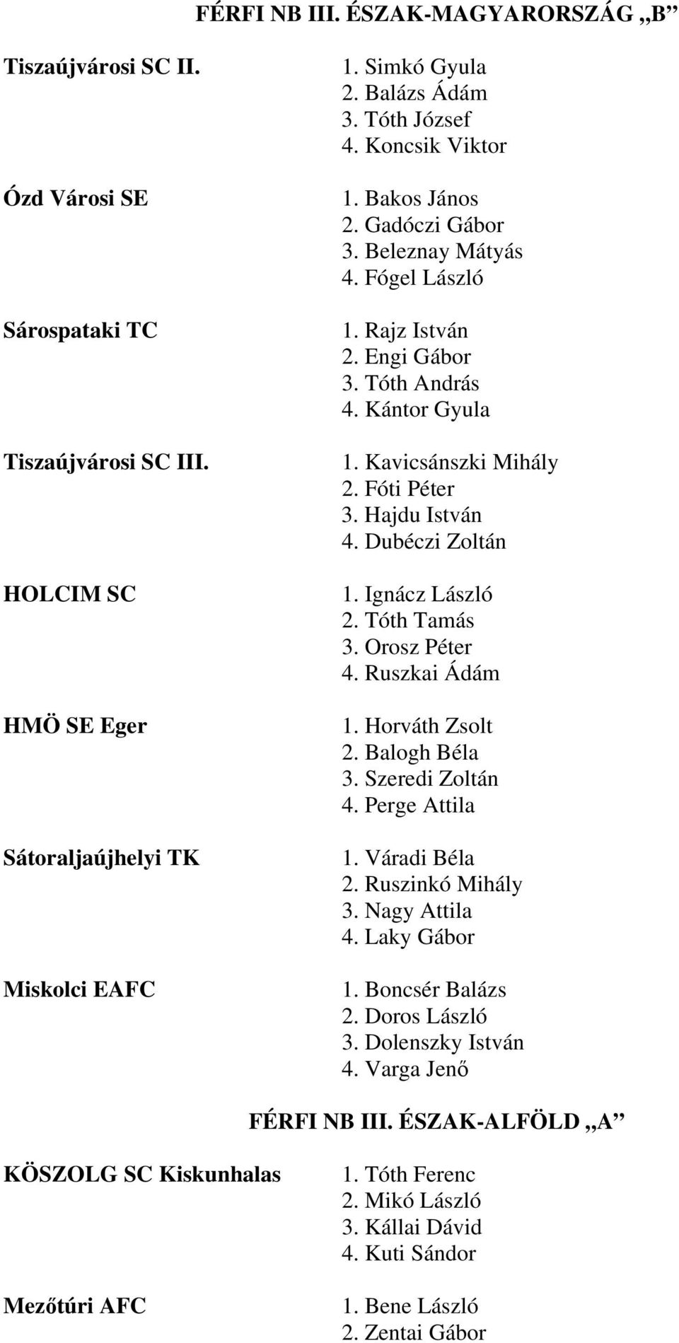 Hajdu István 4. Dubéczi Zoltán 1. Ignácz László 2. Tóth Tamás 3. Orosz Péter 4. Ruszkai Ádám 1. Horváth Zsolt 2. Balogh Béla 3. Szeredi Zoltán 4. Perge Attila 1. Váradi Béla 2. Ruszinkó Mihály 3.