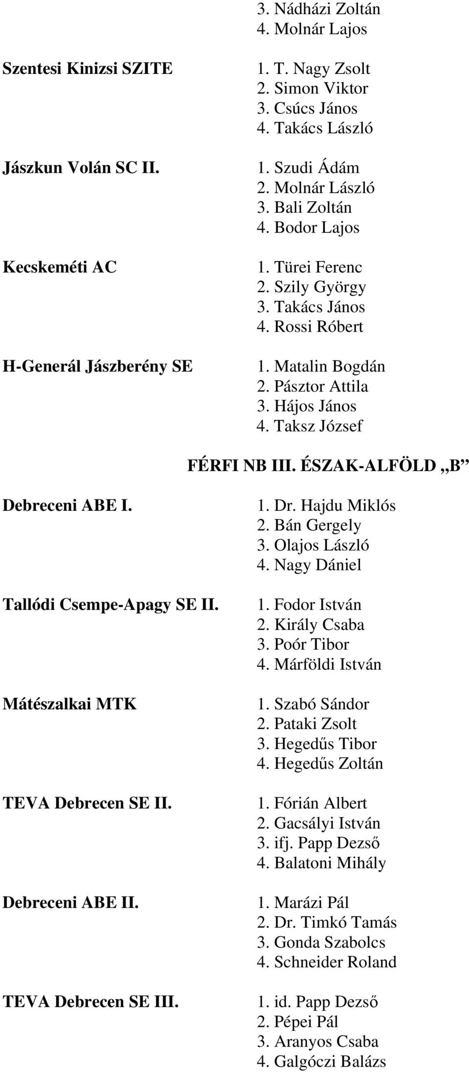 ÉSZAK-ALFÖLD B Debreceni ABE I. Tallódi Csempe-Apagy SE II. Mátészalkai MTK TEVA Debrecen SE II. Debreceni ABE II. TEVA Debrecen SE III. 1. Dr. Hajdu Miklós 2. Bán Gergely 3. Olajos László 4.