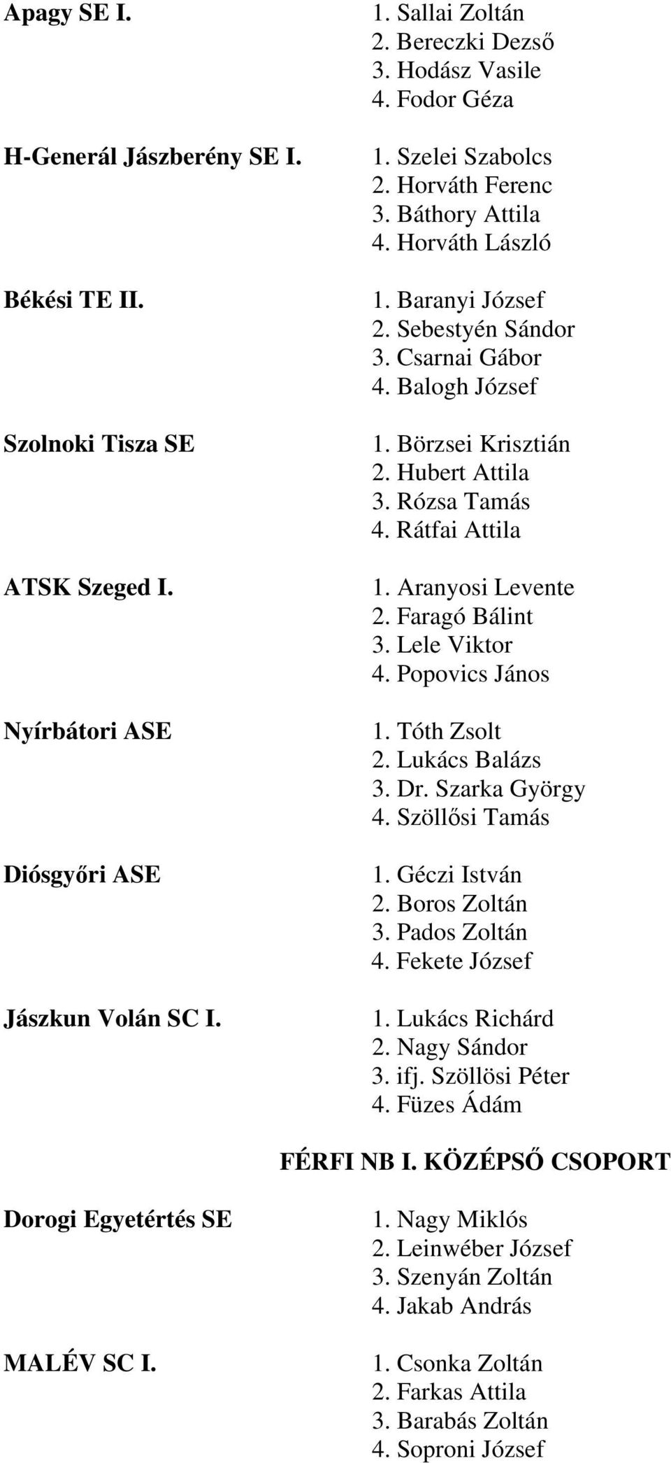 Rózsa Tamás 4. Rátfai Attila 1. Aranyosi Levente 2. Faragó Bálint 3. Lele Viktor 4. Popovics János 1. Tóth Zsolt 2. Lukács Balázs 3. Dr. Szarka György 4. Szöll si Tamás 1. Géczi István 2.