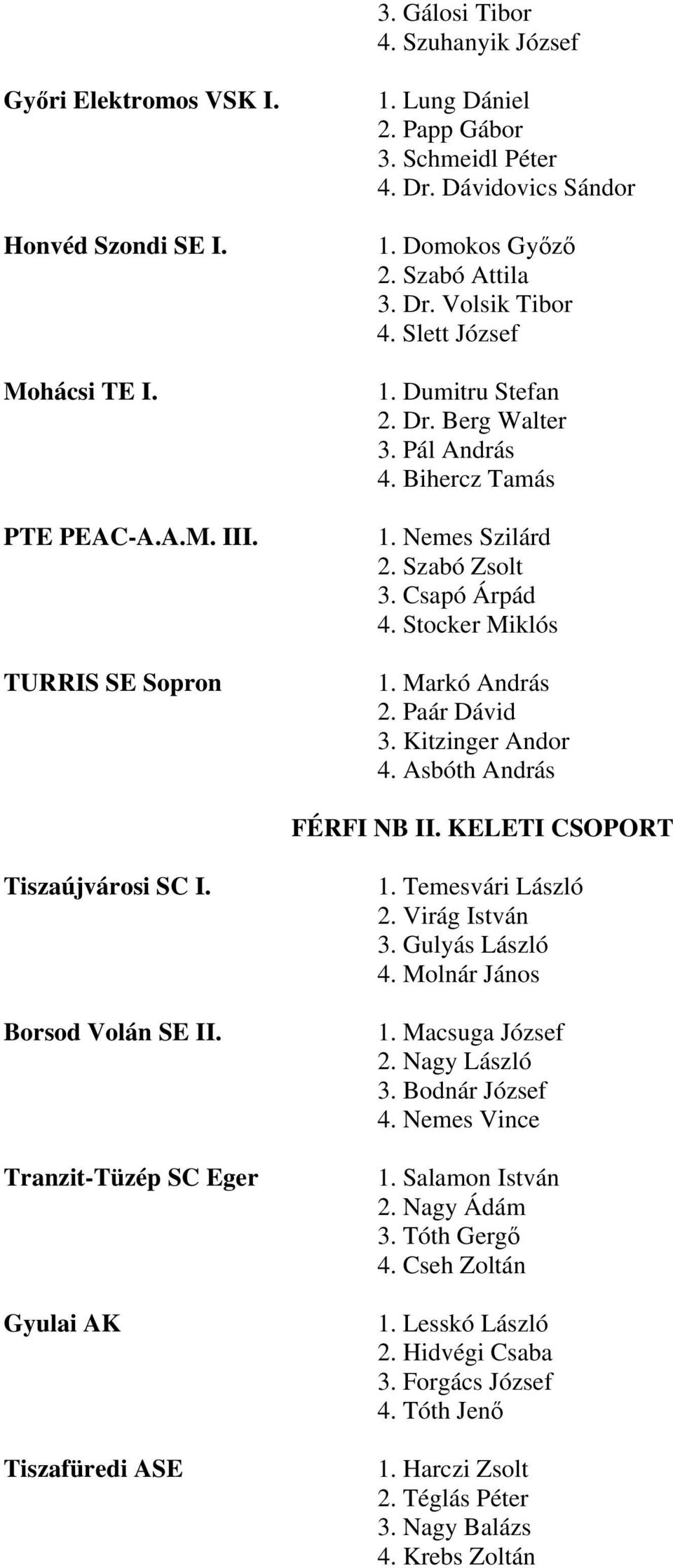 Csapó Árpád 4. Stocker Miklós 1. Markó András 2. Paár Dávid 3. Kitzinger Andor 4. Asbóth András FÉRFI NB II. KELETI CSOPORT Tiszaújvárosi SC I. Borsod Volán SE II.