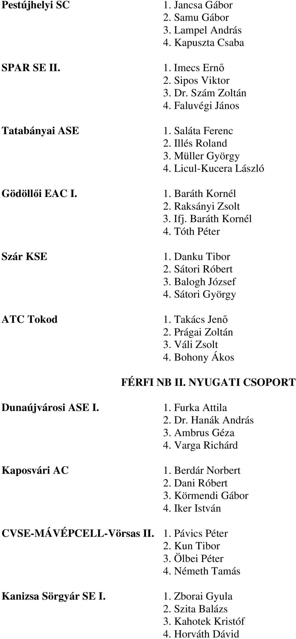 Balogh József 4. Sátori György 1. Takács Jen 2. Prágai Zoltán 3. Váli Zsolt 4. Bohony Ákos FÉRFI NB II. NYUGATI CSOPORT Dunaújvárosi ASE I. Kaposvári AC 1. Furka Attila 2. Dr. Hanák András 3.