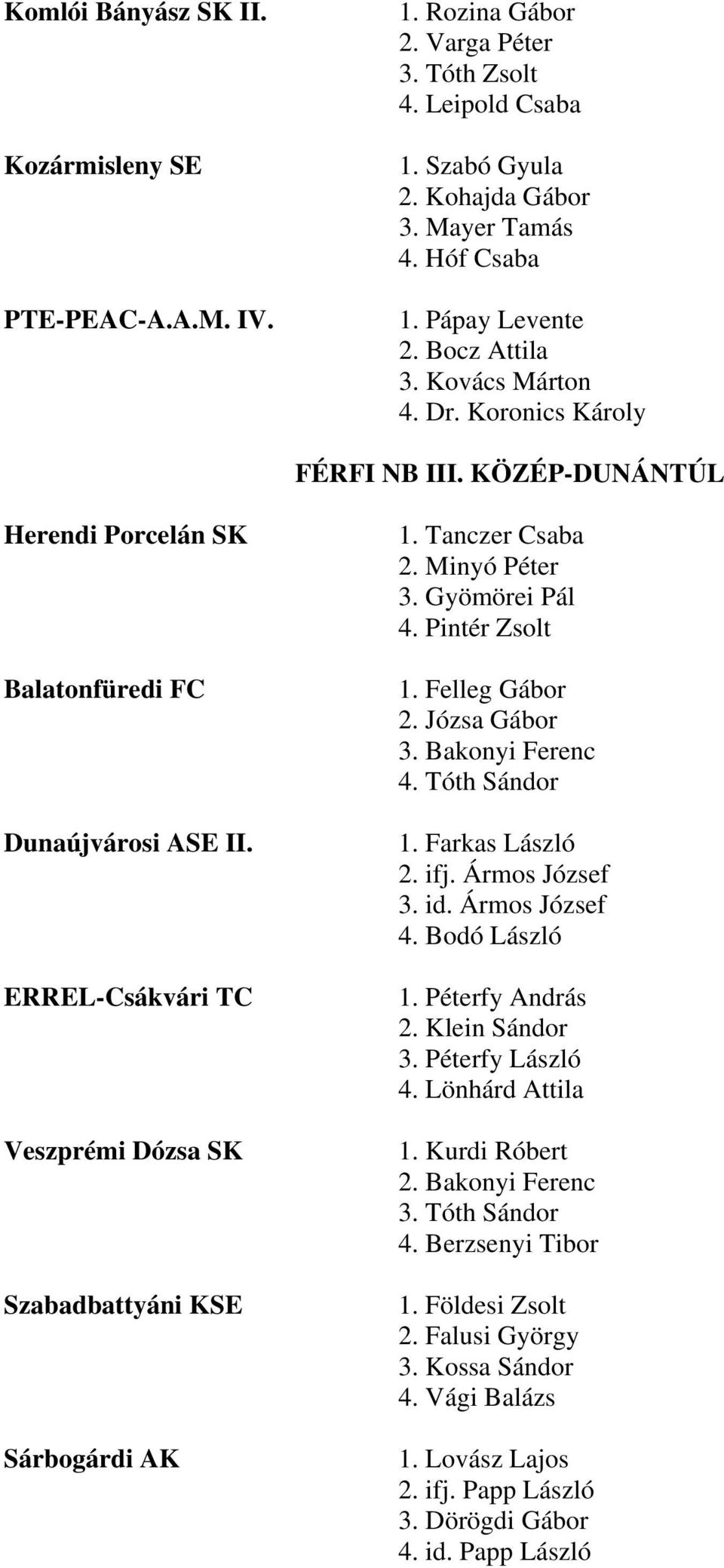 ERREL-Csákvári TC Veszprémi Dózsa SK Szabadbattyáni KSE Sárbogárdi AK 1. Tanczer Csaba 2. Minyó Péter 3. Gyömörei Pál 4. Pintér Zsolt 1. Felleg Gábor 2. Józsa Gábor 3. Bakonyi Ferenc 4. Tóth Sándor 1.