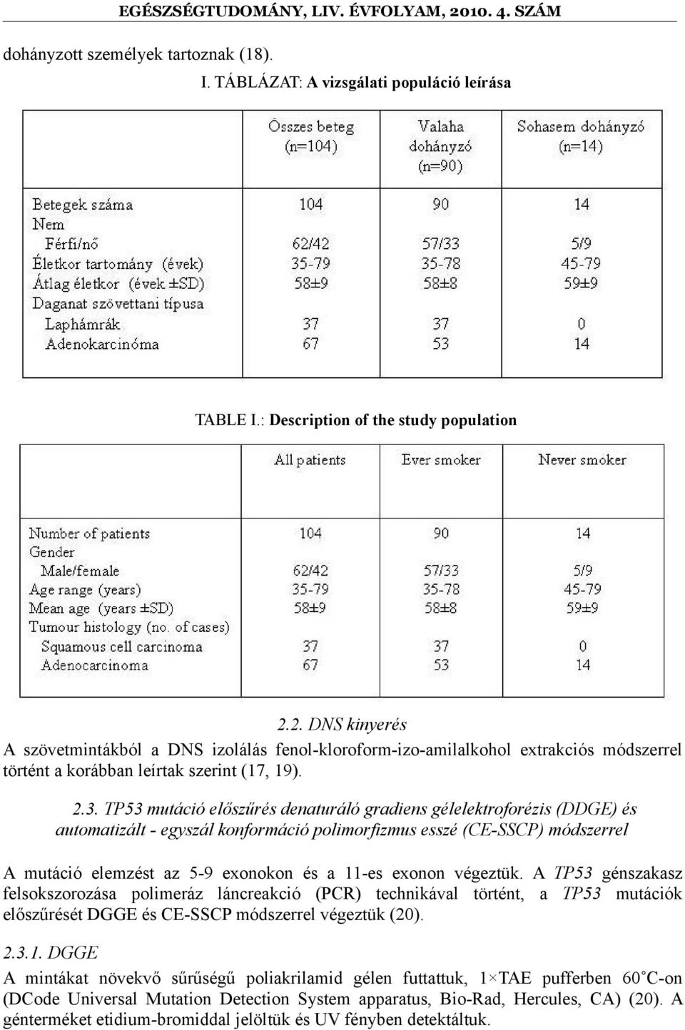 TP53 mutáció előszűrés denaturáló gradiens gélelektroforézis (DDGE) és automatizált - egyszál konformáció polimorfizmus esszé (CE-SSCP) módszerrel A mutáció elemzést az 5-9 exonokon és a 11-es exonon