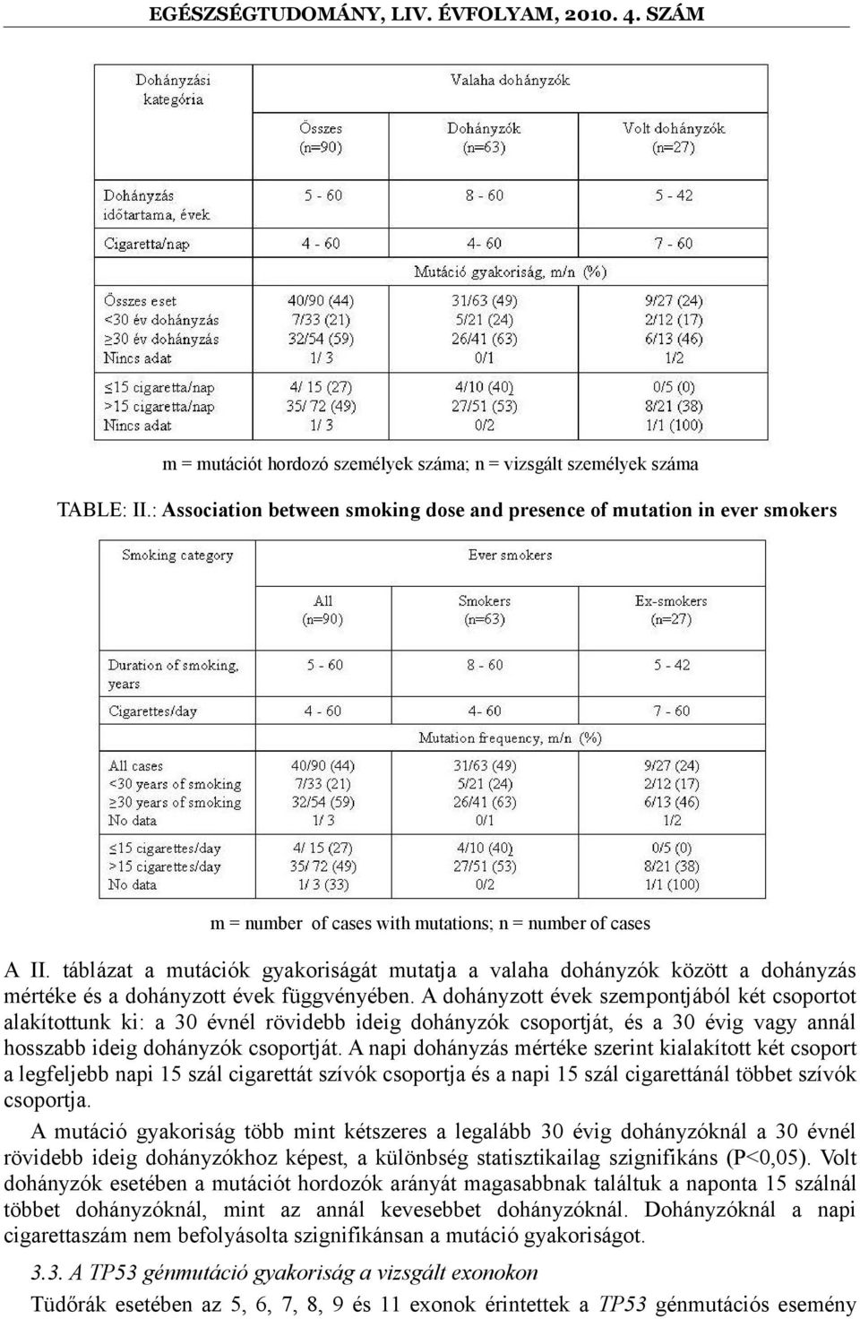 táblázat a mutációk gyakoriságát mutatja a valaha dohányzók között a dohányzás mértéke és a dohányzott évek függvényében.