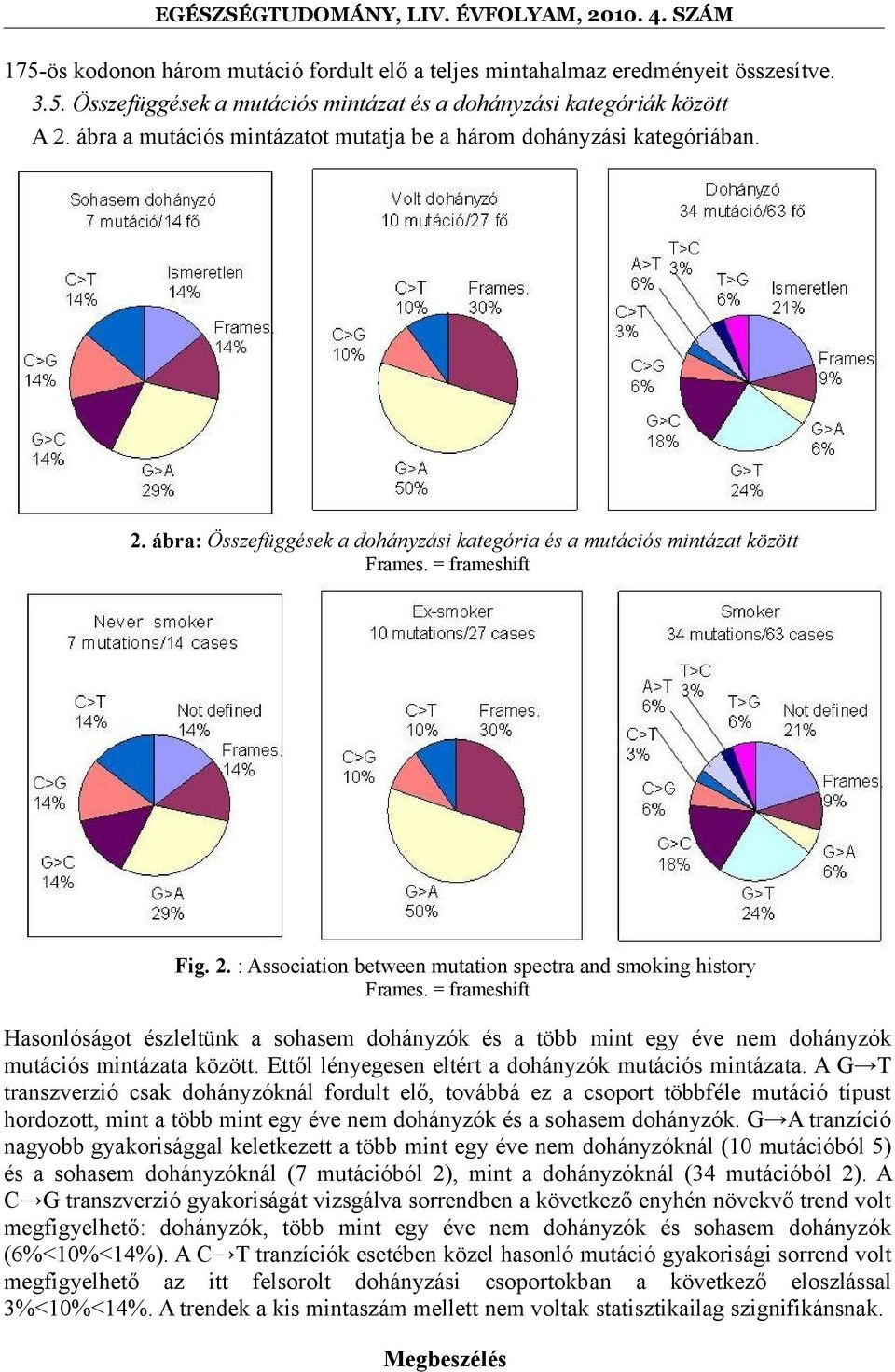 = frameshift Hasonlóságot észleltünk a sohasem dohányzók és a több mint egy éve nem dohányzók mutációs mintázata között. Ettől lényegesen eltért a dohányzók mutációs mintázata.