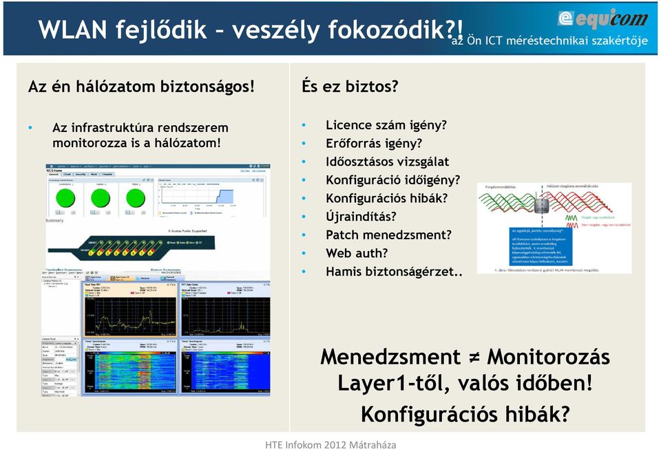 Időosztásos vizsgálat Konfiguráció időigény? Konfigurációs hibák? Újraindítás?