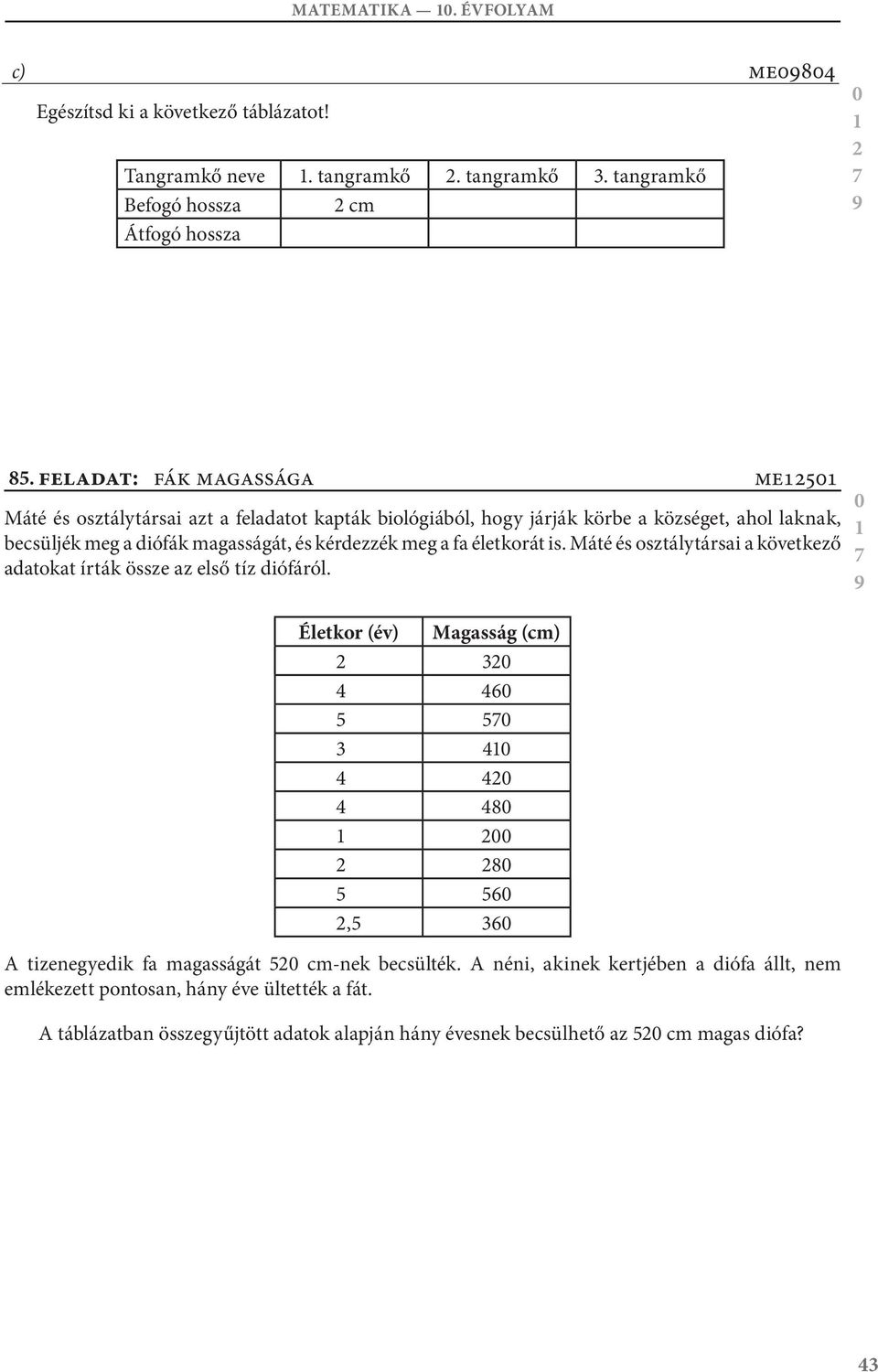 a fa életkorát is. Máté és osztálytársai a következő adatokat írták össze az első tíz diófáról.