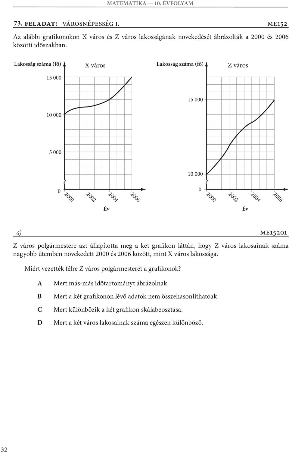 Lakosság száma (fő) X város Lakosság száma (fő) Z város 5 5 5 22 22 Év Év a) me52 Z város polgármestere azt állapította meg a két grafikon láttán, hogy Z város