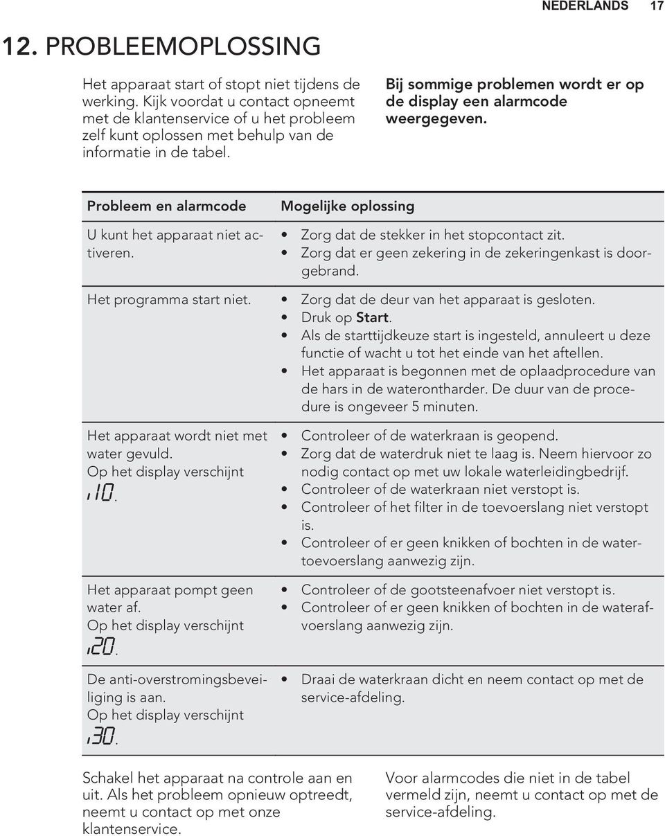 Bij sommige problemen wordt er op de display een alarmcode weergegeven. Probleem en alarmcode U kunt het apparaat niet activeren. Mogelijke oplossing Zorg dat de stekker in het stopcontact zit.