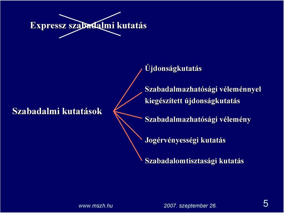 szített újdonságkutatás Szabadalmazhatósági vélemv