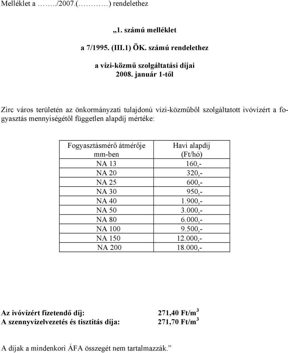 Fogyasztásmérő átmérője mm-ben Havi alapdíj (Ft/hó) NA 13 160,- NA 20 320,- NA 25 600,- NA 30 950,- NA 40 1.900,- NA 50 3.000,- NA 80 6.000,- NA 100 9.