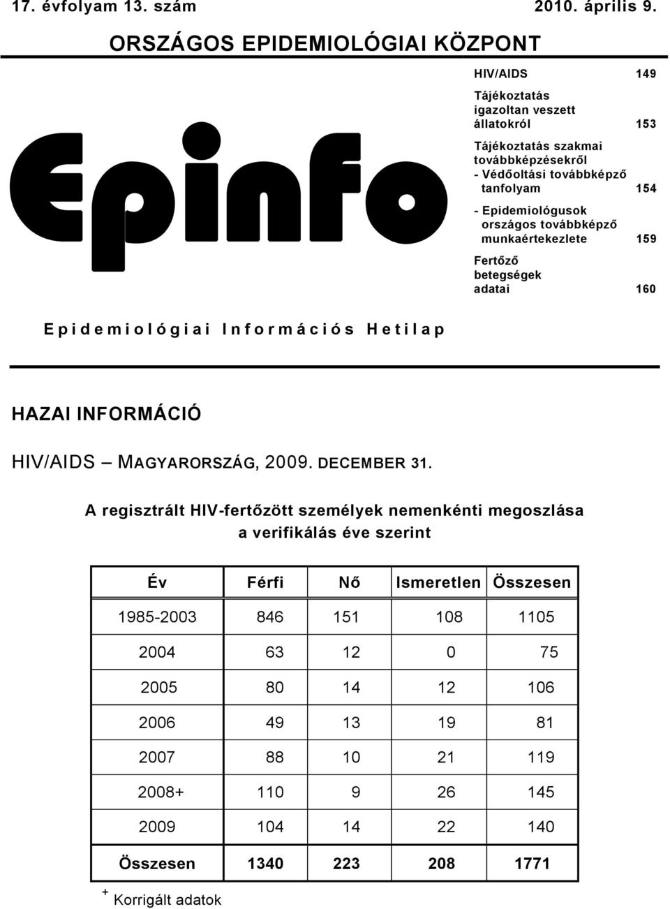 továbbképző tanfolyam 54 Epidemiológusok országos továbbképző munkaértekezlete 59 Fertőző betegségek adatai 60 Epidemiológiai Információs Hetilap HAZAI