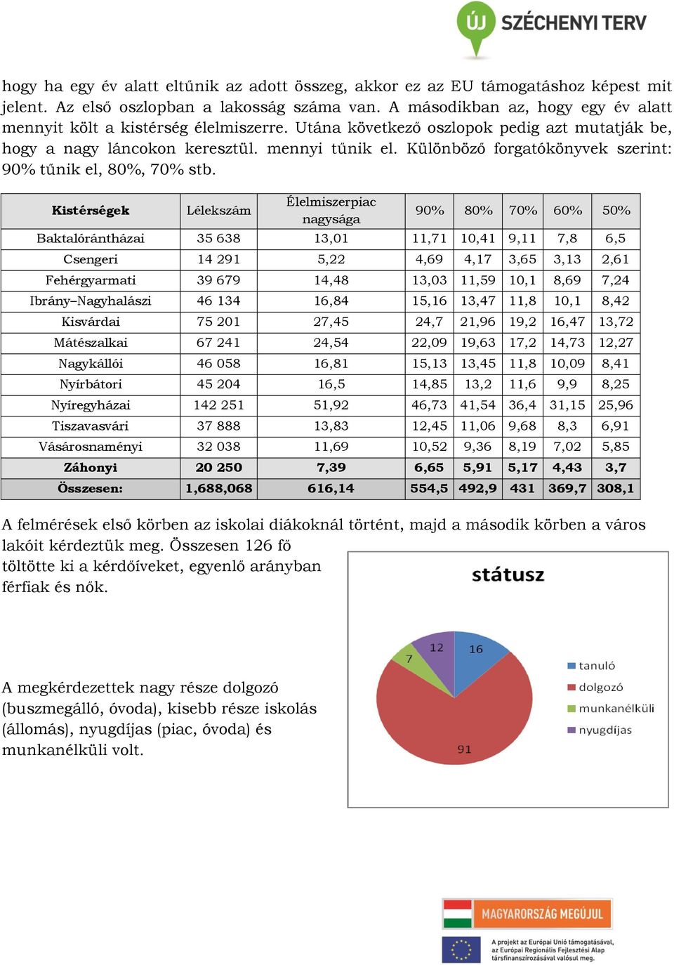 Különböző forgatókönyvek szerint: 90% tűnik el, 80%, 70% stb.