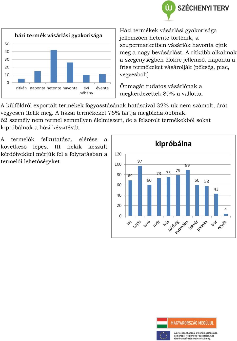 vallotta. A külföldről exportált termékek fogyasztásának hatásaival 32%-uk nem számolt, árát vegyesen ítélik meg. A hazai termékeket 76% tartja megbízhatóbbnak.