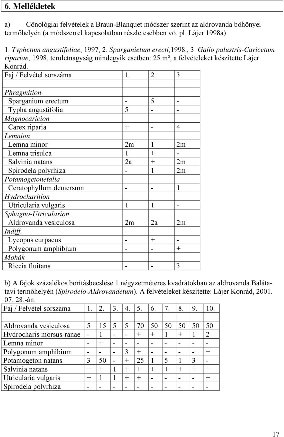 Faj / Felvétel sorszáma 1. 2. 3.