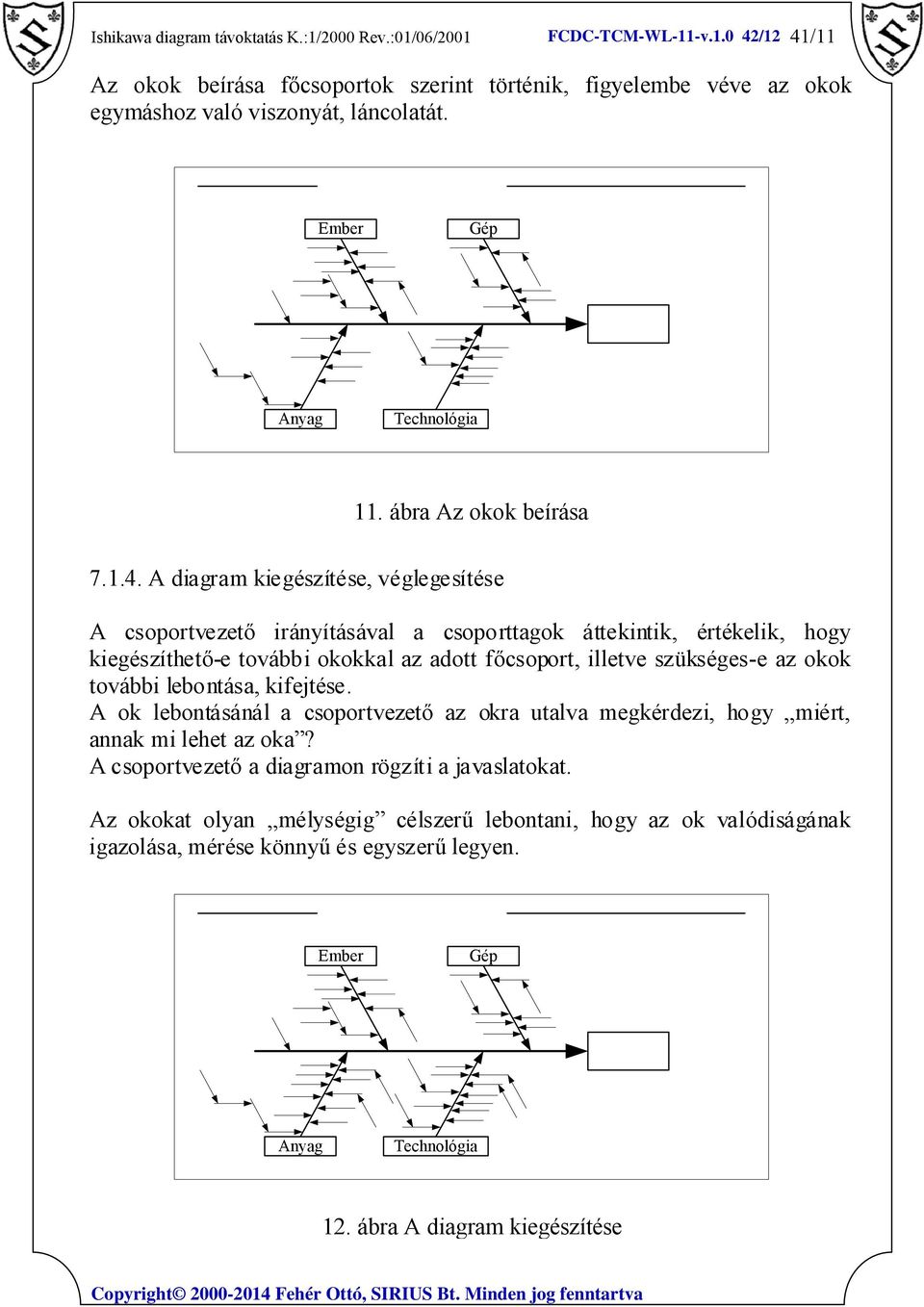 A diagram kiegészítése, véglegesítése A csoportvezető irányításával a csoporttagok áttekintik, értékelik, hogy kiegészíthető-e további okokkal az adott főcsoport, illetve szükséges-e az okok további