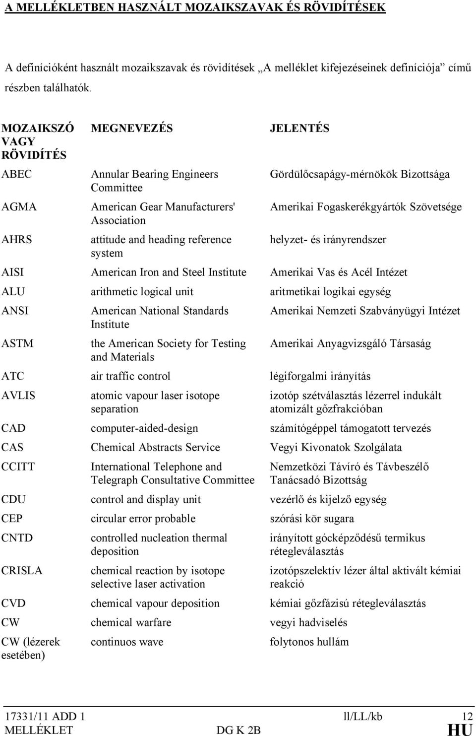 Bizottsága Amerikai Fogaskerékgyártók Szövetsége helyzet- és irányrendszer AISI American Iron and Steel Institute Amerikai Vas és Acél Intézet ALU arithmetic logical unit aritmetikai logikai egység