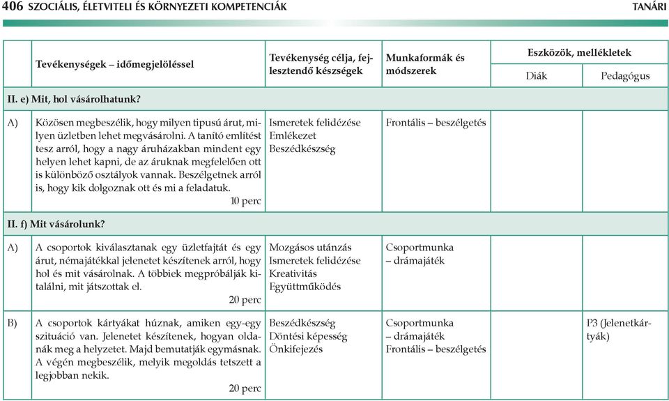 Beszélgetnek arról is, hogy kik dolgoznak ott és mi a feladatuk. Ismeretek felidézése Frontális beszélgetés II. f) Mit vásárolunk?