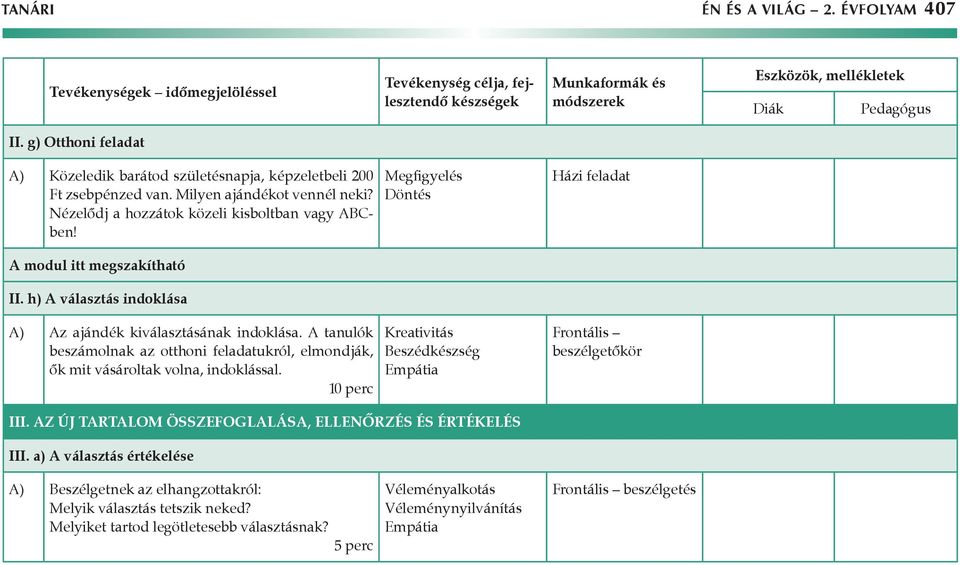 A tanulók beszámolnak az otthoni feladatukról, elmondják, ők mit vásároltak volna, indoklással. Kreativitás Empátia Frontális beszélgetőkör III.