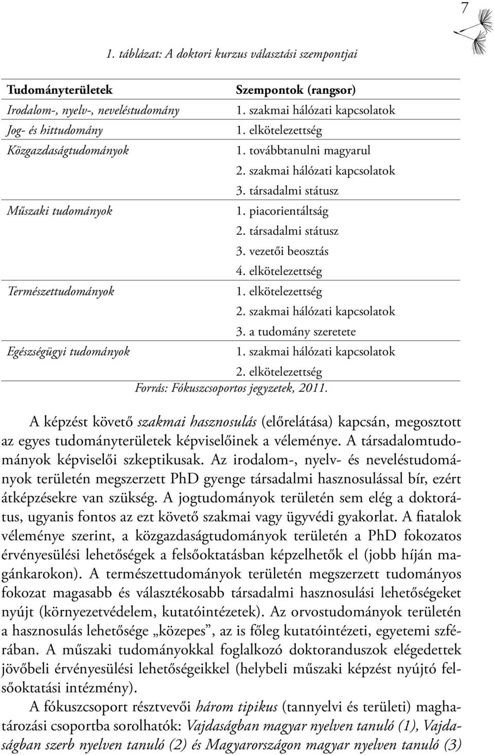 vezetői beosztás 4. elkötelezettség Természettudományok 1. elkötelezettség 2. szakmai hálózati kapcsolatok 3. a tudomány szeretete Egészségügyi tudományok 1. szakmai hálózati kapcsolatok 2.