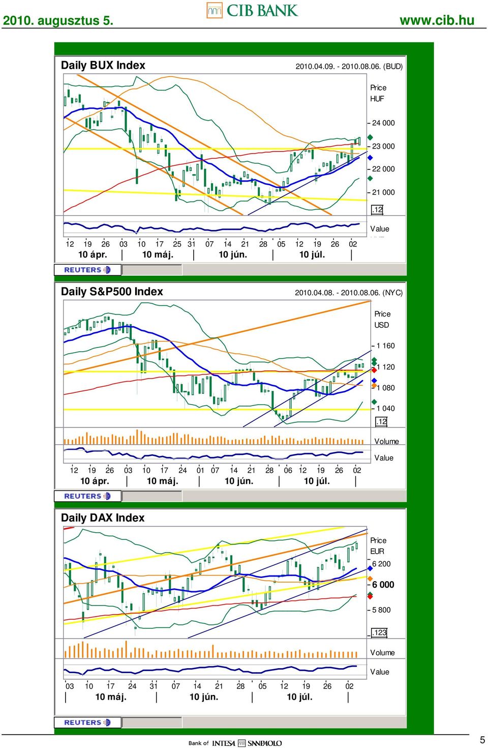 10 jún. 10 júl. Daily S&P500 Index 2010.04.08. - 2010.08.06.